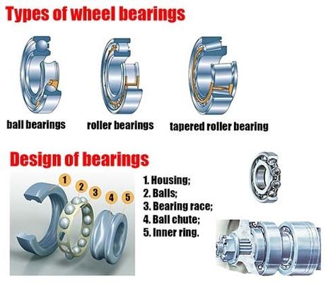 Cage de cuivre 749/742 roulement à rouleaux coniques 3,3475 x 5,909 x 1,75 pouces Vibration V1