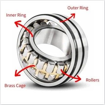 Cage en acier à rouleaux auto-alignés de capacité supplémentaire 24122-CC-W33-C3 110x180x69 mm