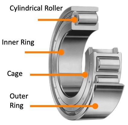 NU 320 ECML-C3 roulement à rouleaux cylindriques 100*215*47 mm avec une grande capacité d'alimentation